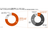 PwCコンサルティング合同会社