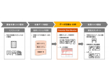 PwC税理士法人・PwCアドバイザリー合同会社