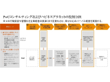 PwCコンサルティング合同会社