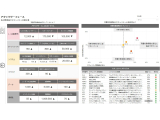 PwCコンサルティング合同会社