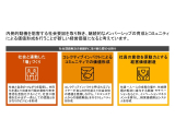 PwCコンサルティング合同会社