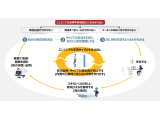 PwCコンサルティング合同会社