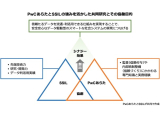 PwCあらた有限責任監査法人