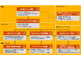 PwCコンサルティング合同会社