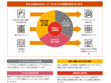 PwCあらた有限責任監査法人