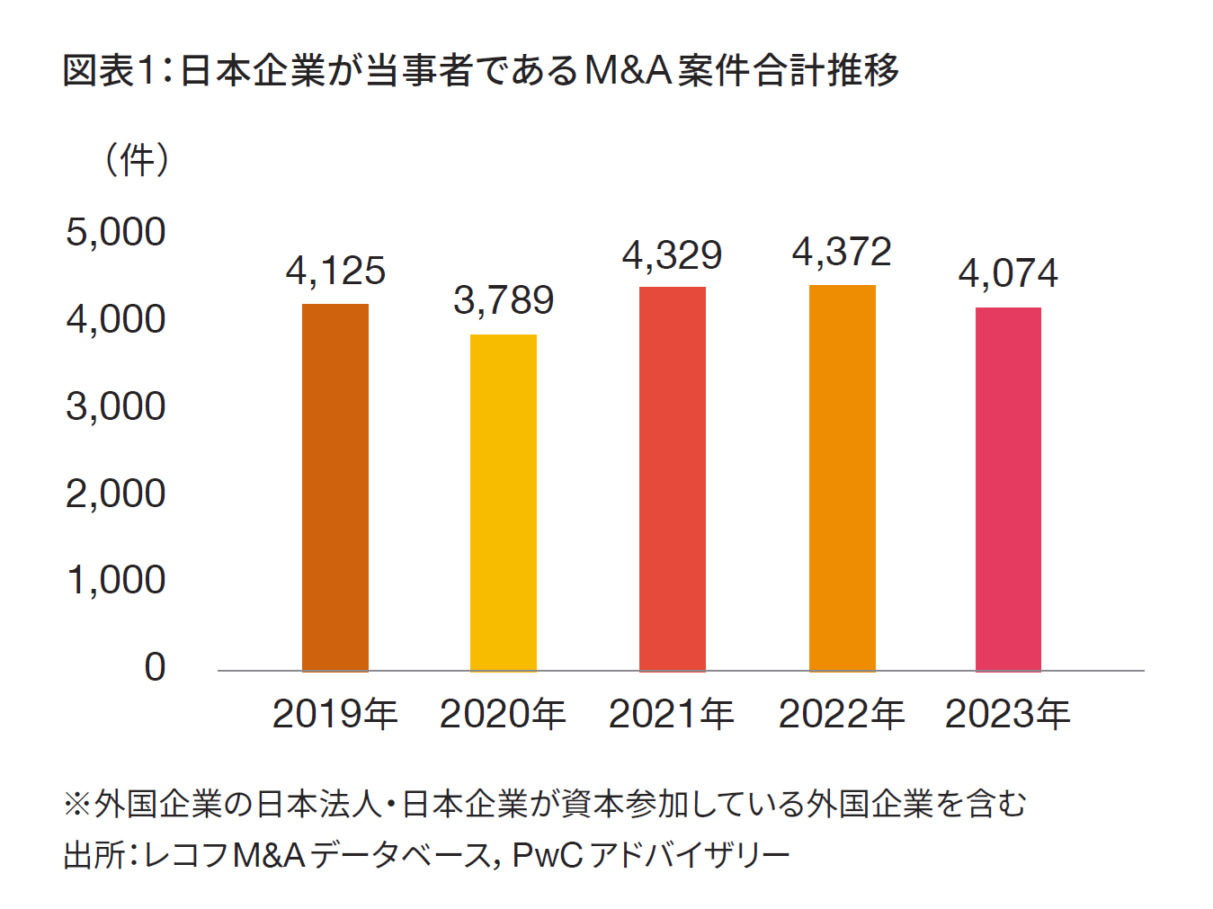 PwCアドバイザリー合同会社