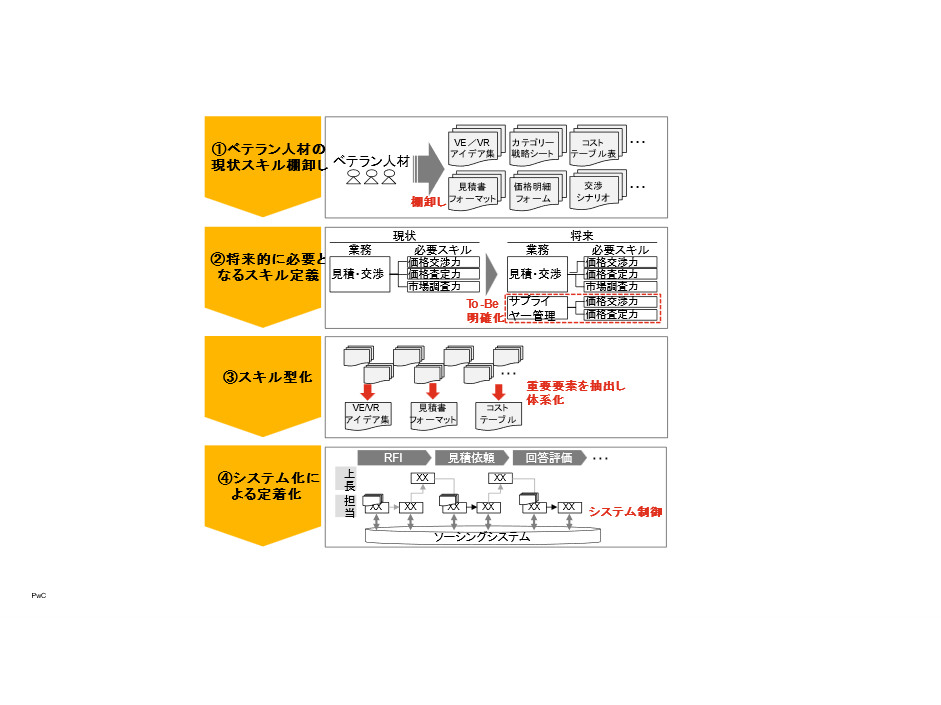 PwCコンサルティング合同会社