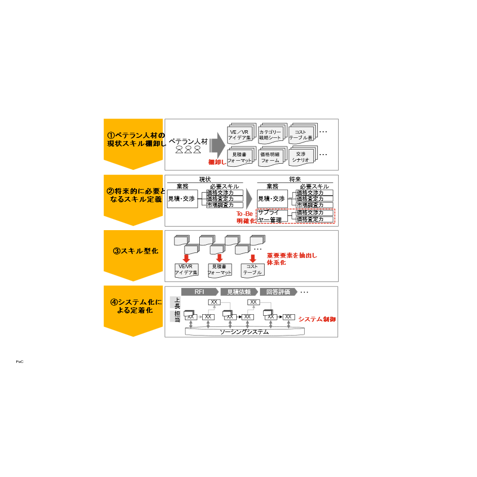 PwCコンサルティング合同会社