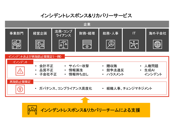 PwC Japanグループ