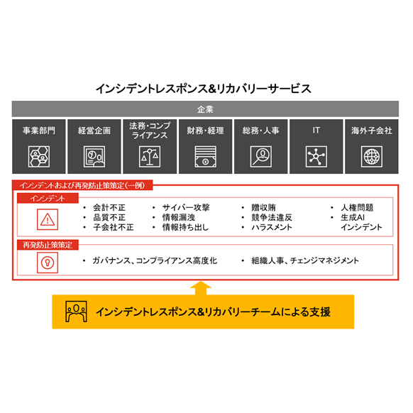 PwC Japanグループ