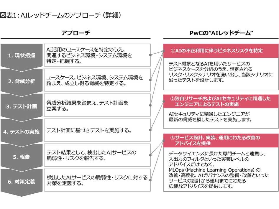 PwCコンサルティング合同会社