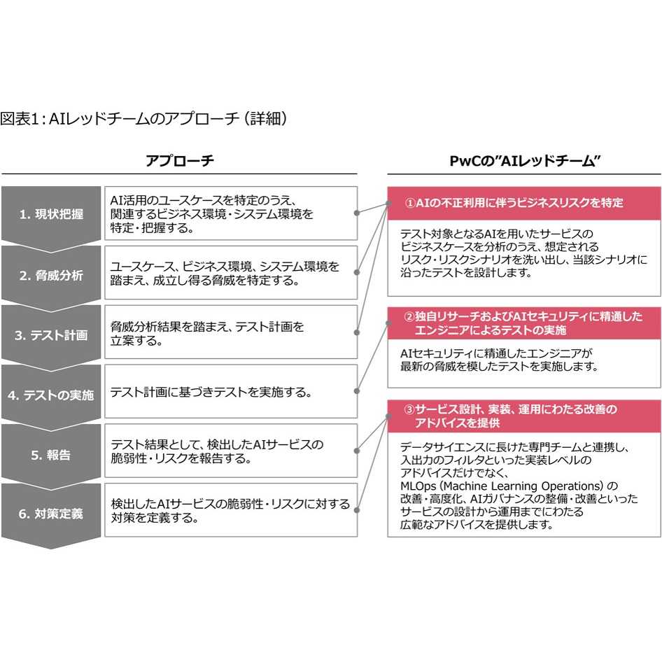 PwCコンサルティング合同会社