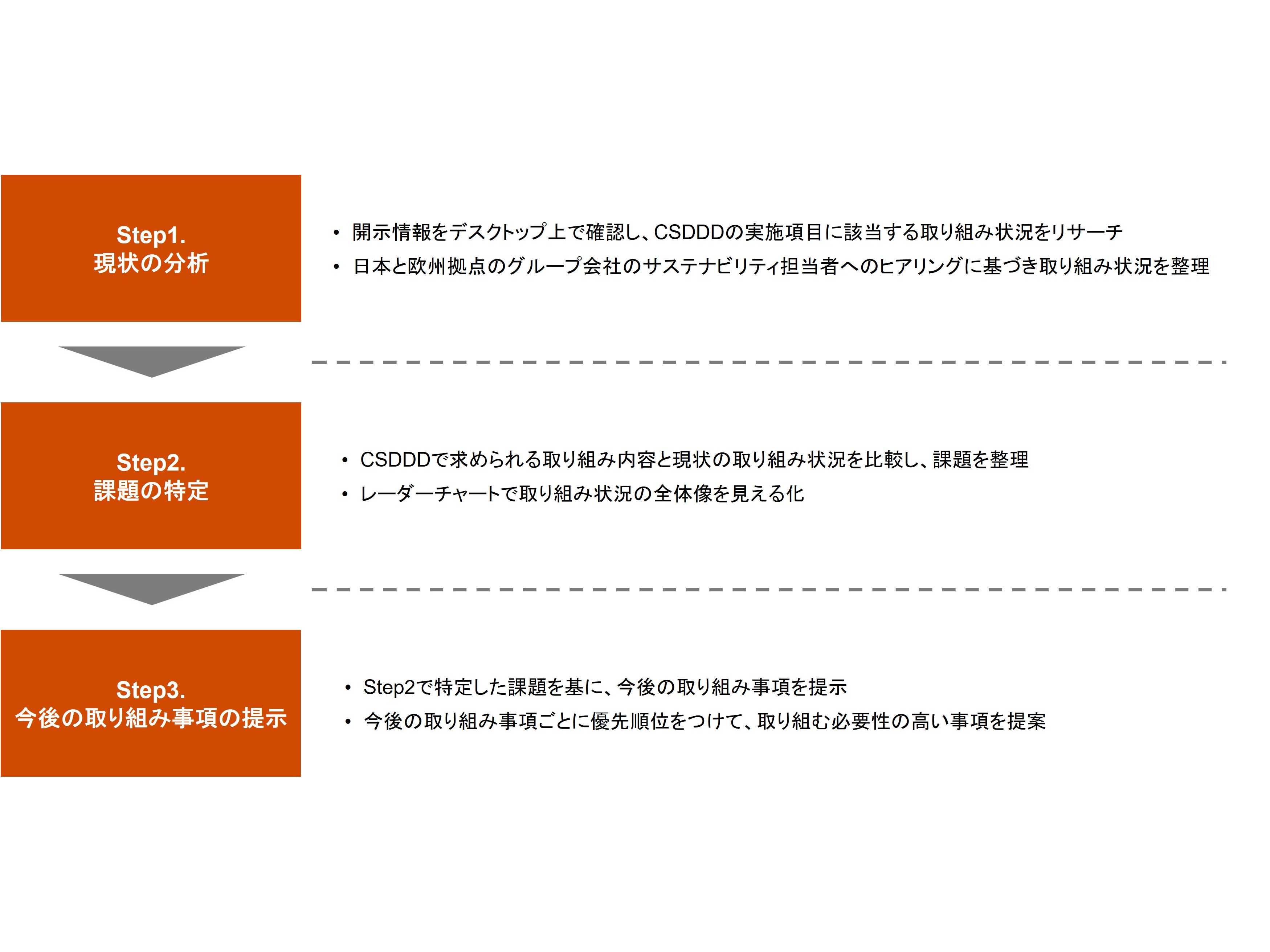 PwCコンサルティング合同会社