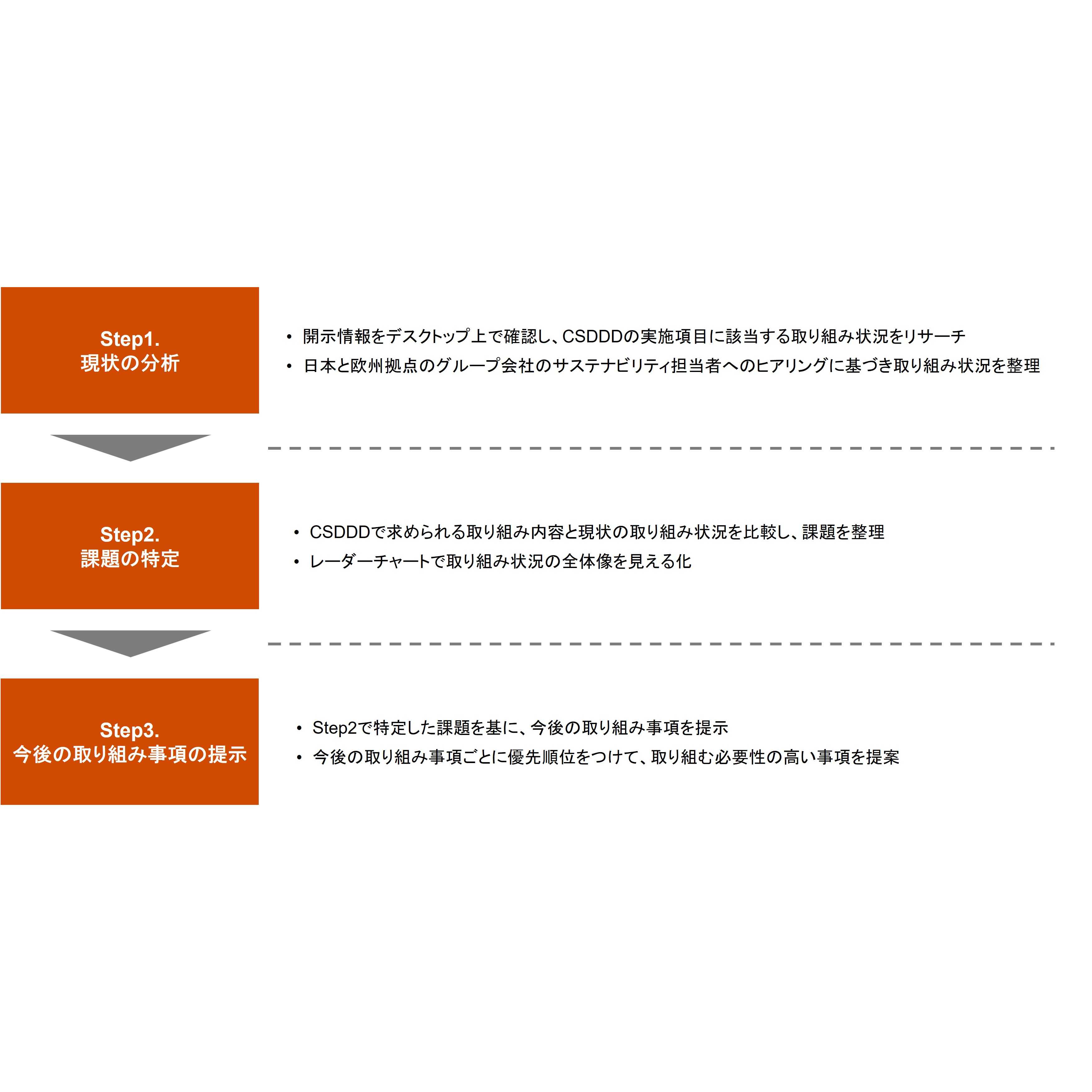 PwCコンサルティング合同会社