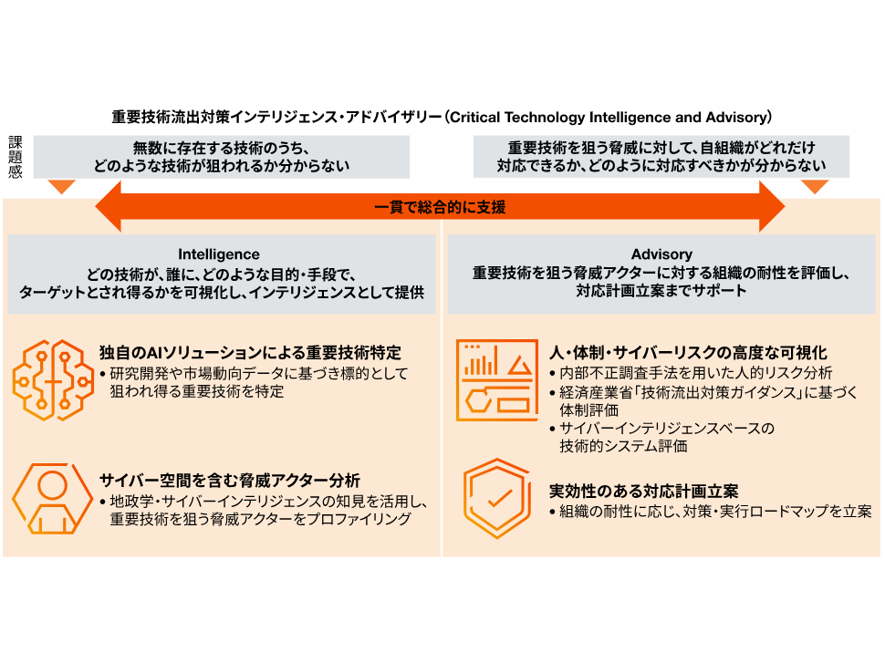 PwC Japanグループ