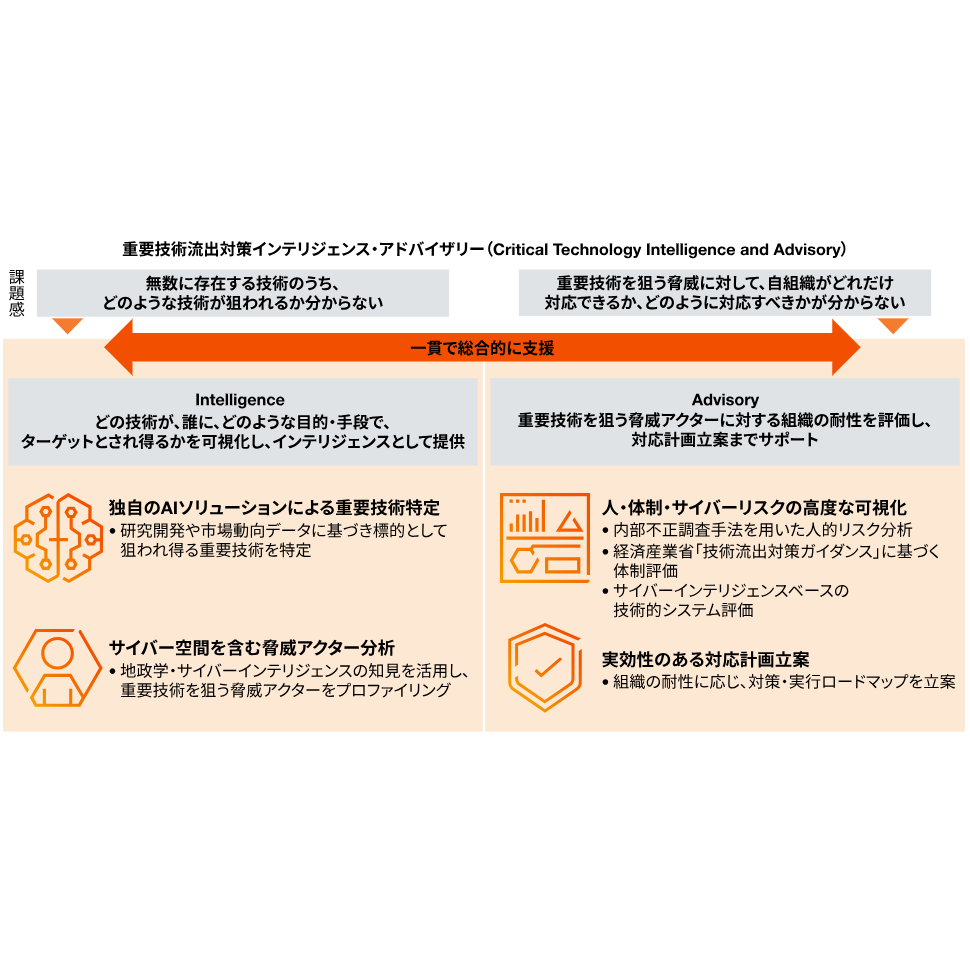 PwC Japanグループ