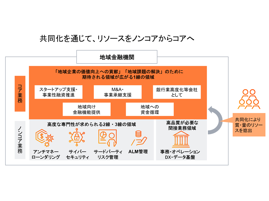 PwC Japan有限責任監査法人