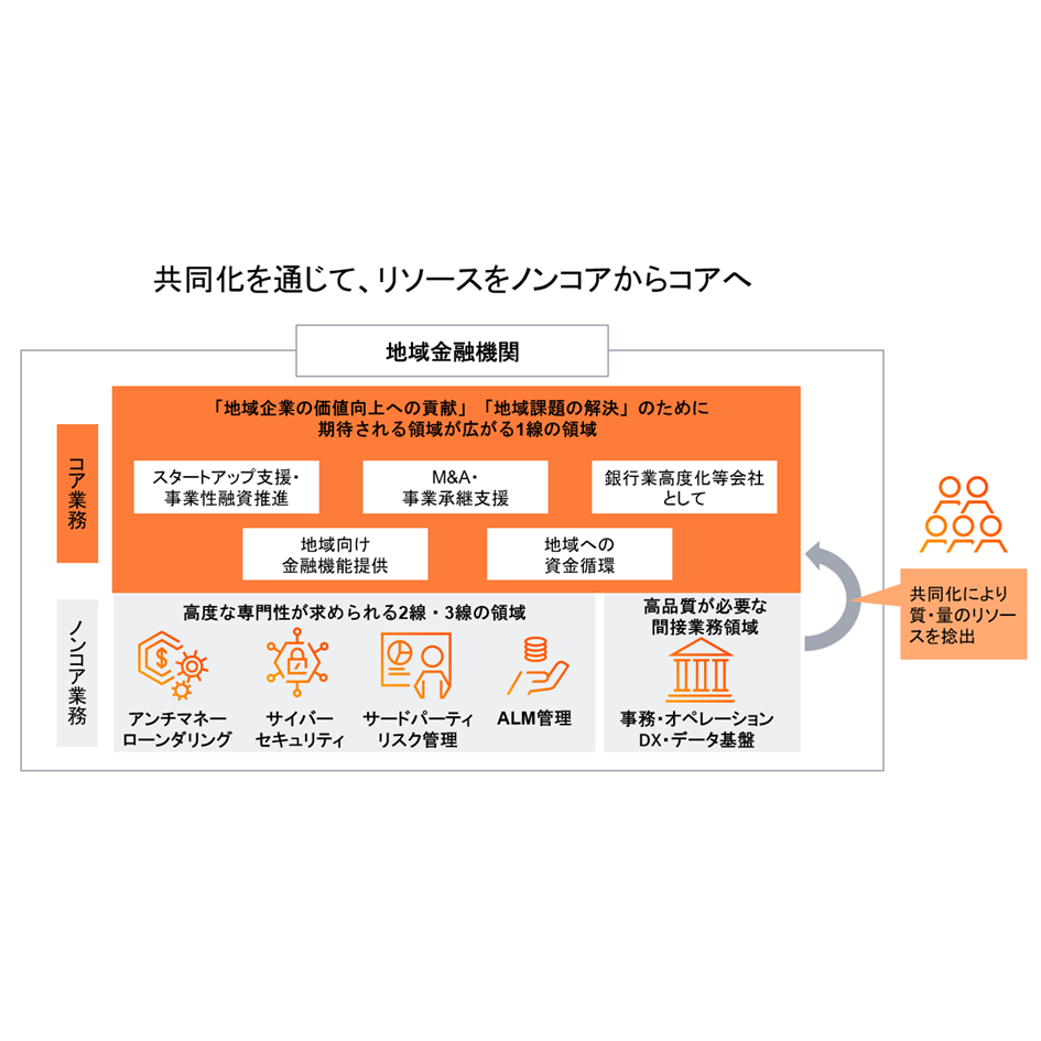PwC Japan有限責任監査法人