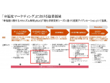 PwCコンサルティング合同会社