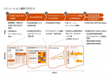 PwCあらた有限責任監査法人