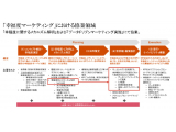 PwCコンサルティング合同会社