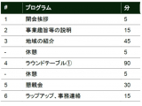 PwCコンサルティング合同会社