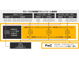 PwCビジネスアシュアランス合同会社