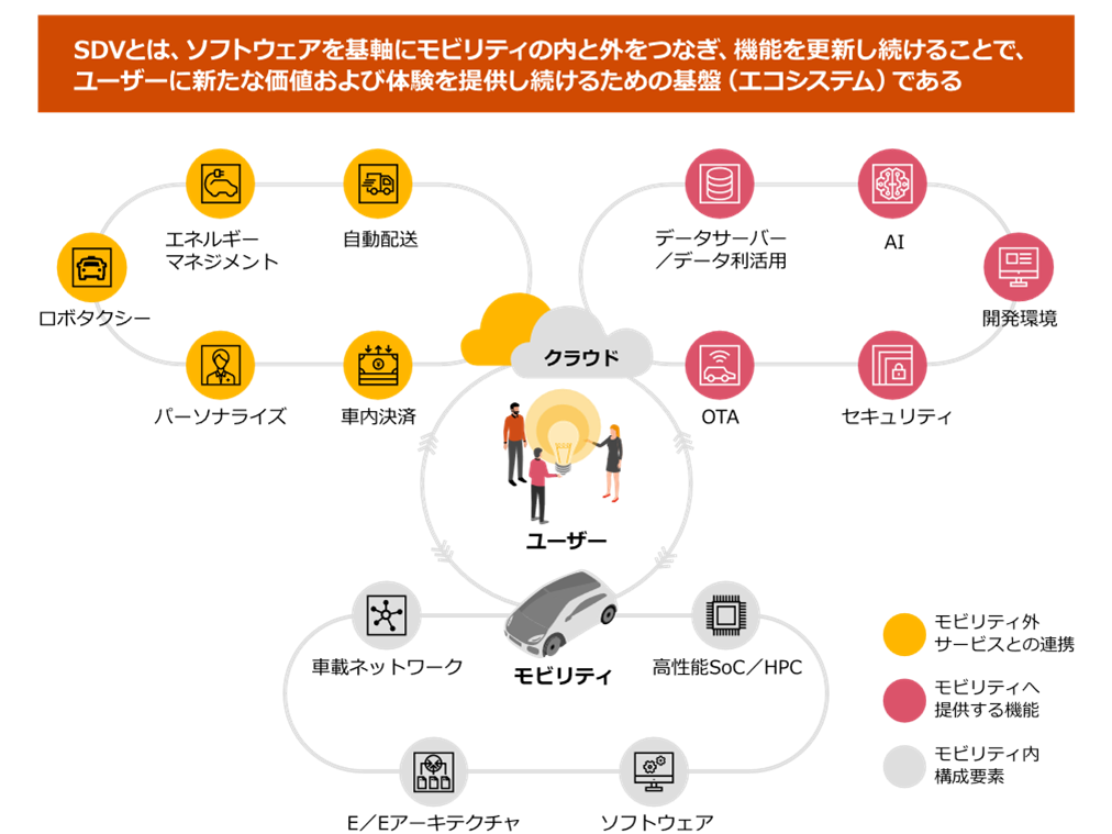 PwCコンサルティング合同会社