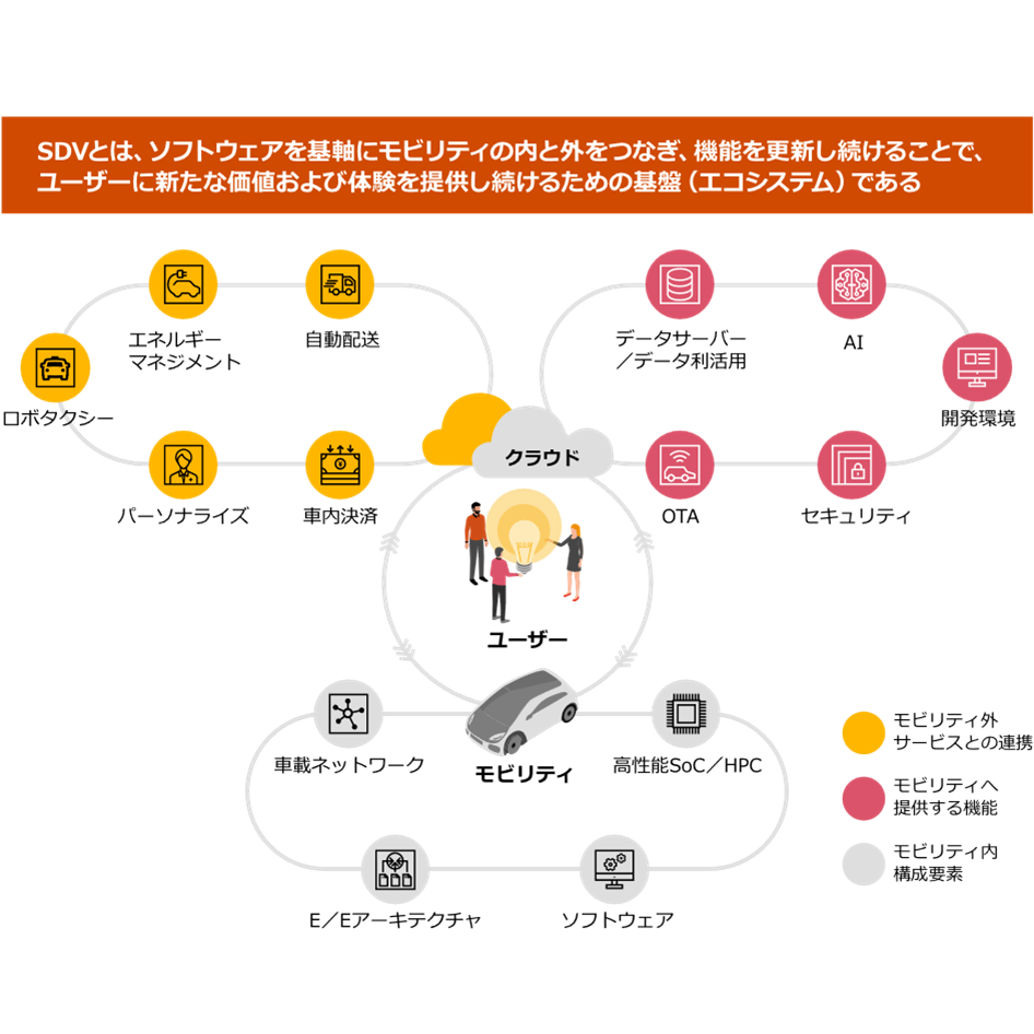 PwCコンサルティング合同会社