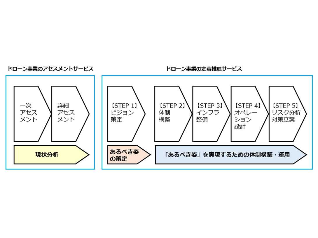 PwCコンサルティング合同会社