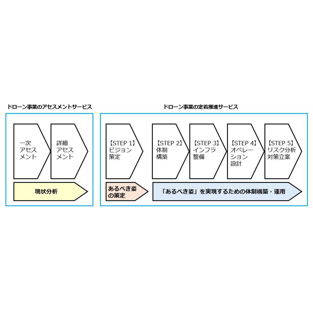 PwCコンサルティング合同会社