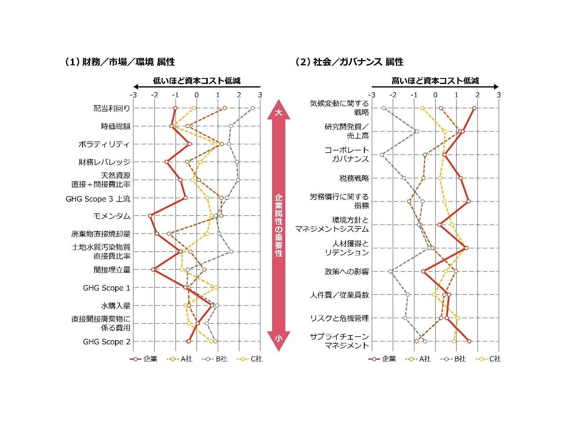 PwC Japanグループ