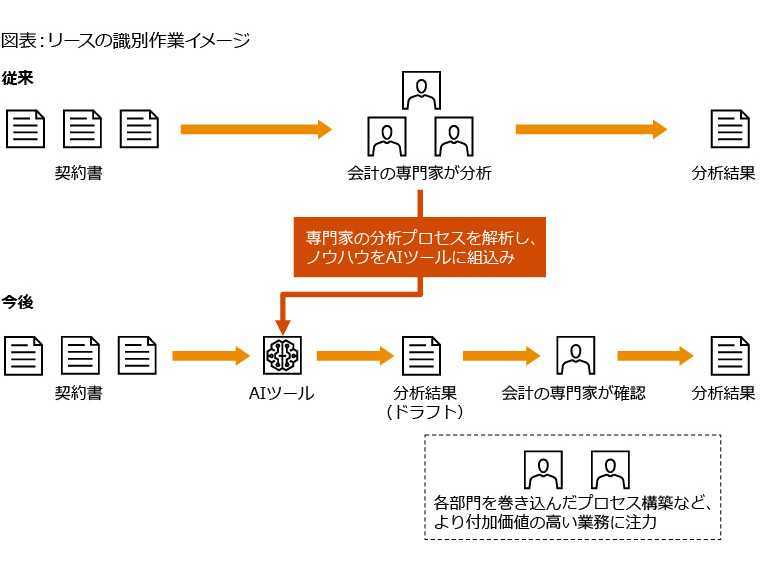 PwC Japan有限責任監査法人