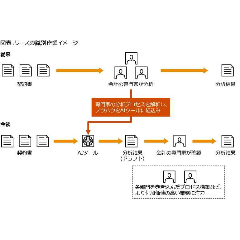 PwC Japan有限責任監査法人