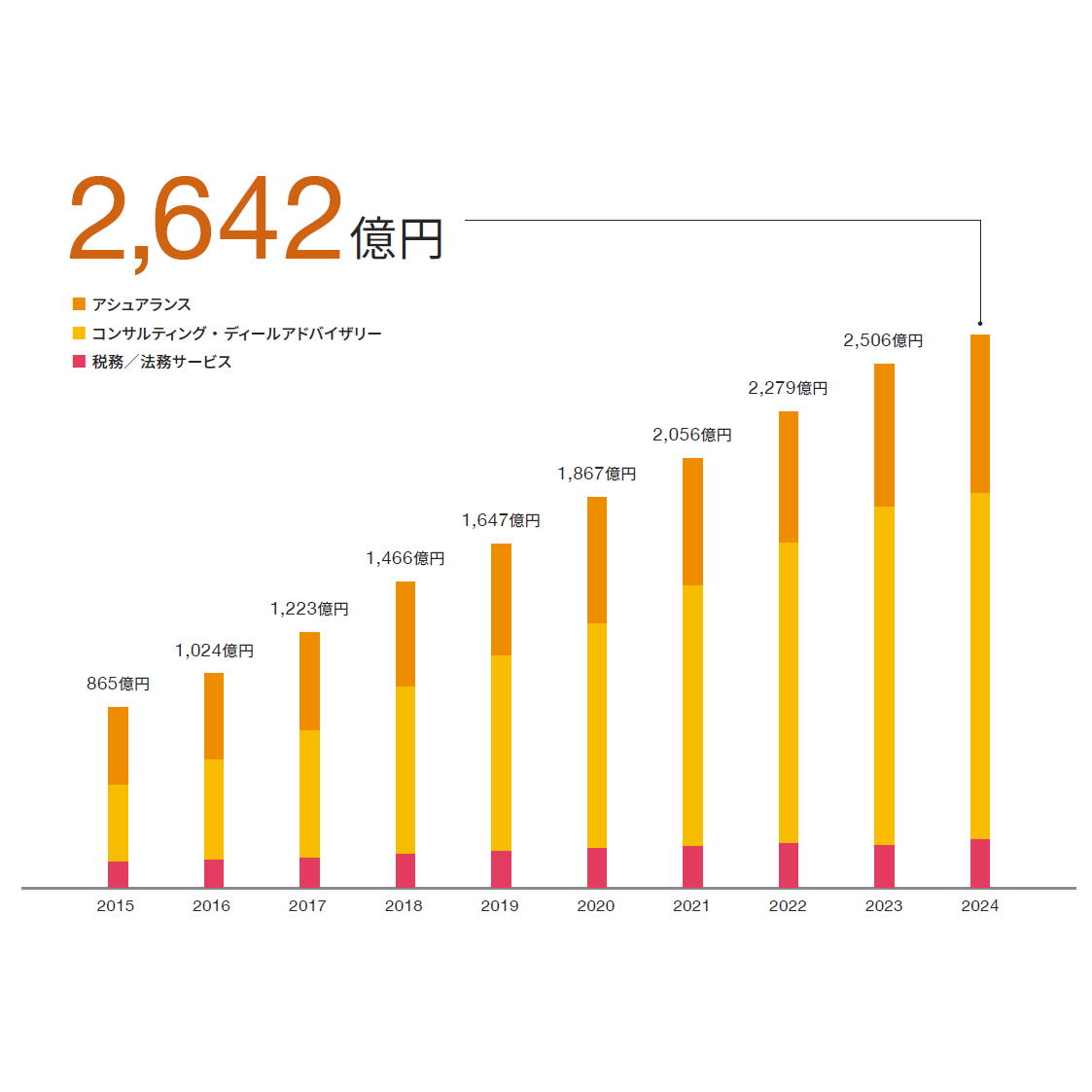 PwC Japanグループ