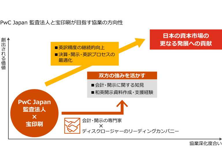 PwC Japan有限責任監査法人