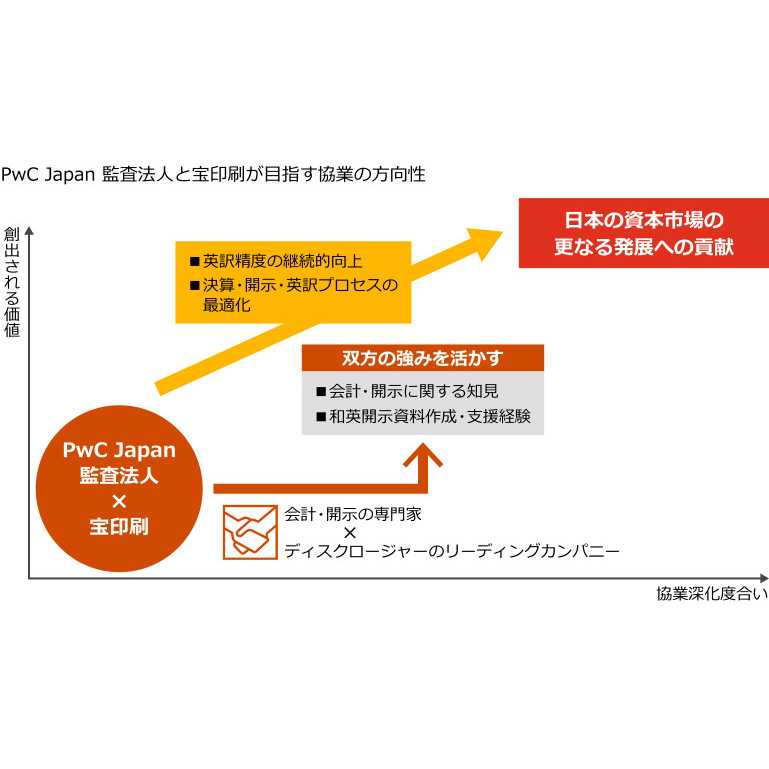 PwC Japan有限責任監査法人