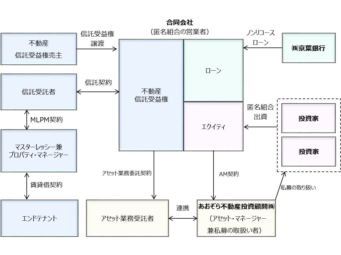 株式会社あおぞら銀行