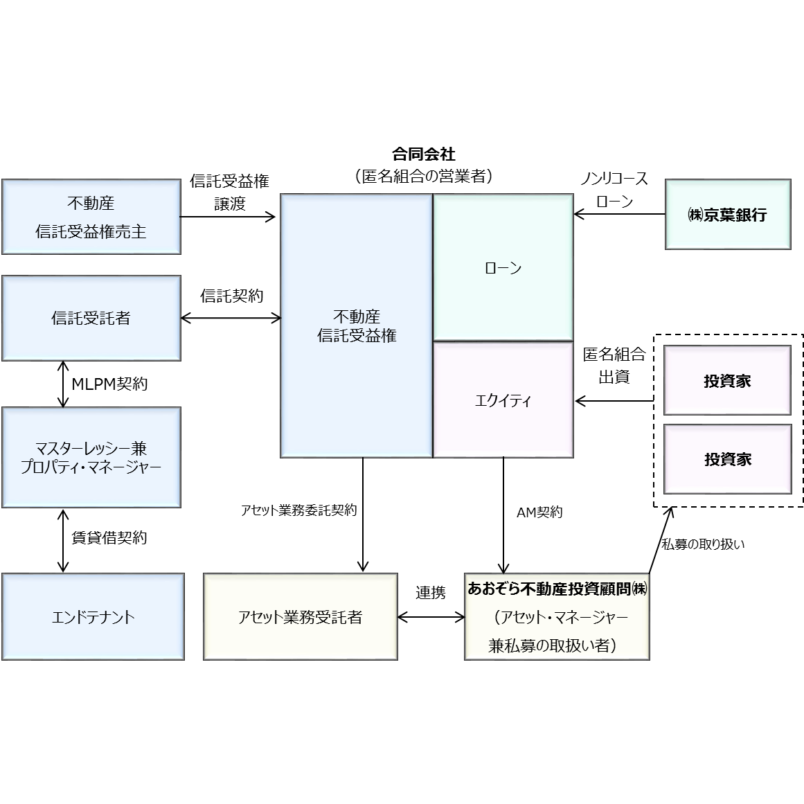 株式会社あおぞら銀行