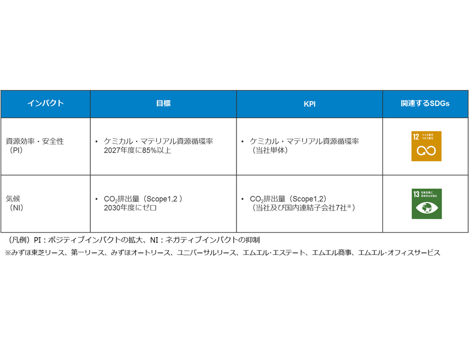 株式会社あおぞら銀行