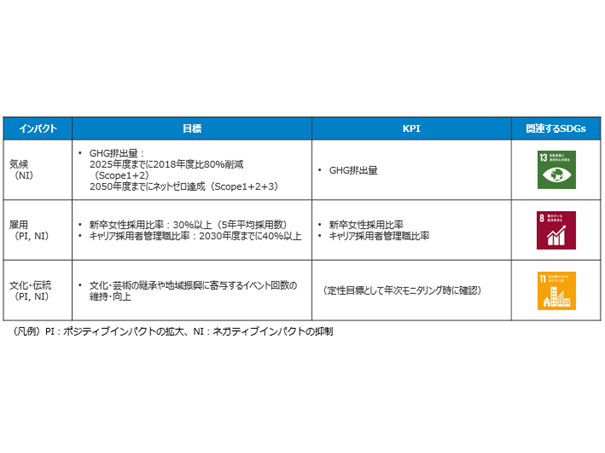 株式会社あおぞら銀行