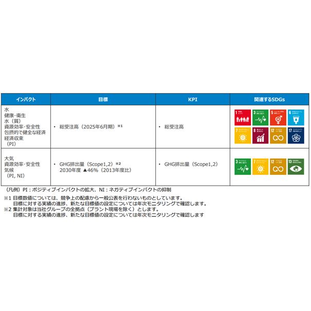 株式会社あおぞら銀行