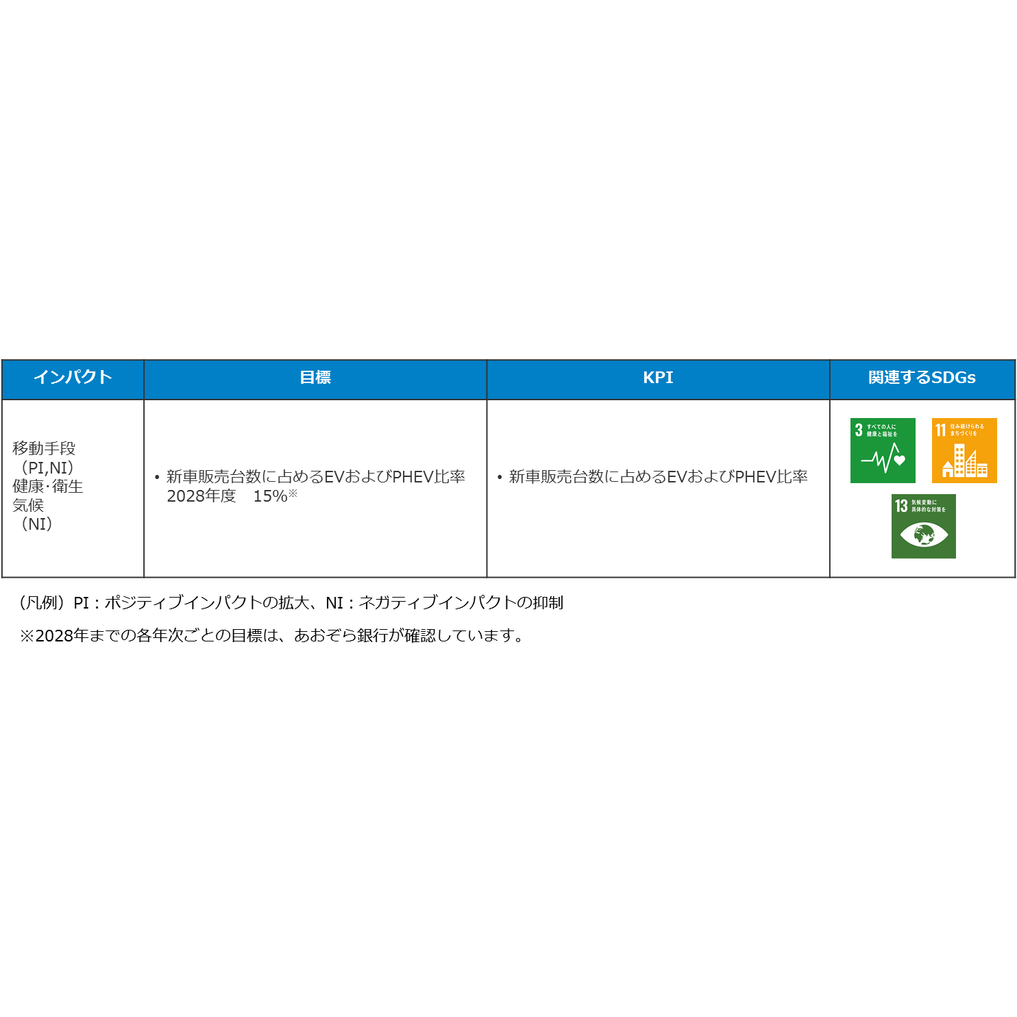 株式会社あおぞら銀行