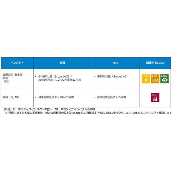 株式会社あおぞら銀行