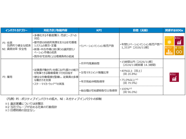 株式会社あおぞら銀行