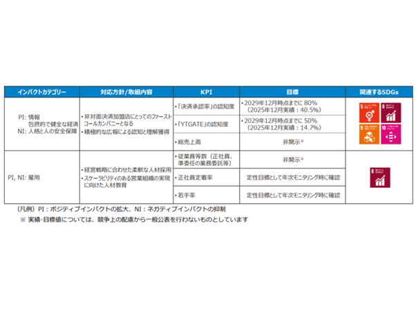 株式会社あおぞら銀行