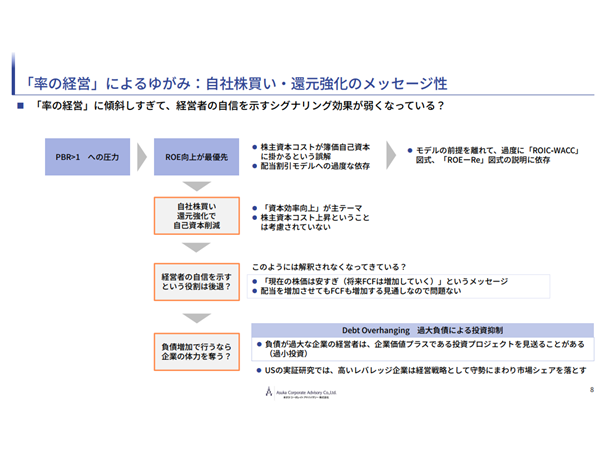 株式会社あおぞら銀行