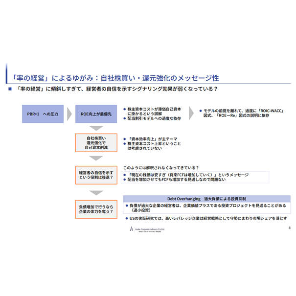 株式会社あおぞら銀行