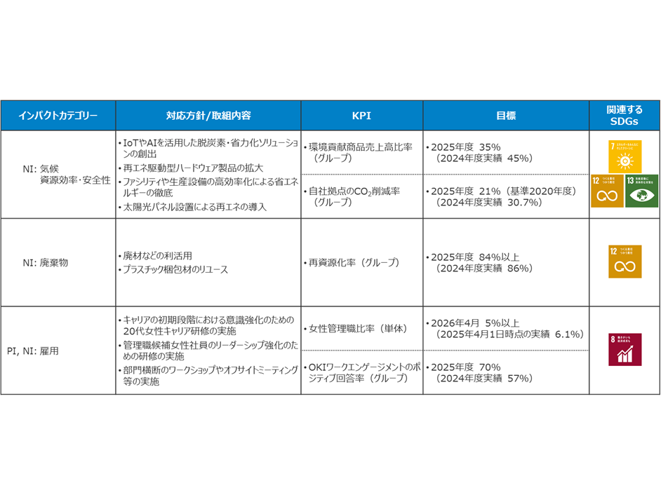 株式会社あおぞら銀行