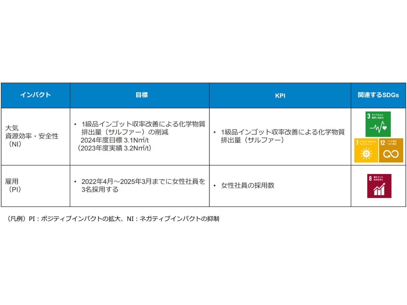 株式会社あおぞら銀行